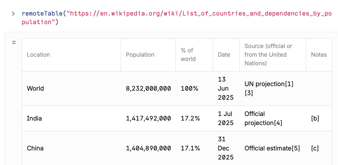 Remote table example